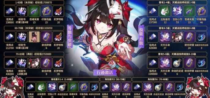 崩坏星穹铁道2.0花火培养材料全解析
