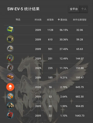 明日方舟战地秘闻：最划算的刷图策略与素材获取指南