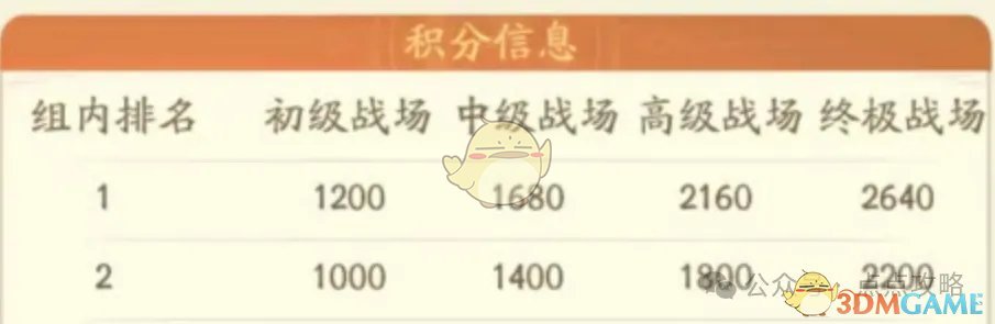 时光大爆炸七雄争霸活动心得分享：联盟协作与策略要点