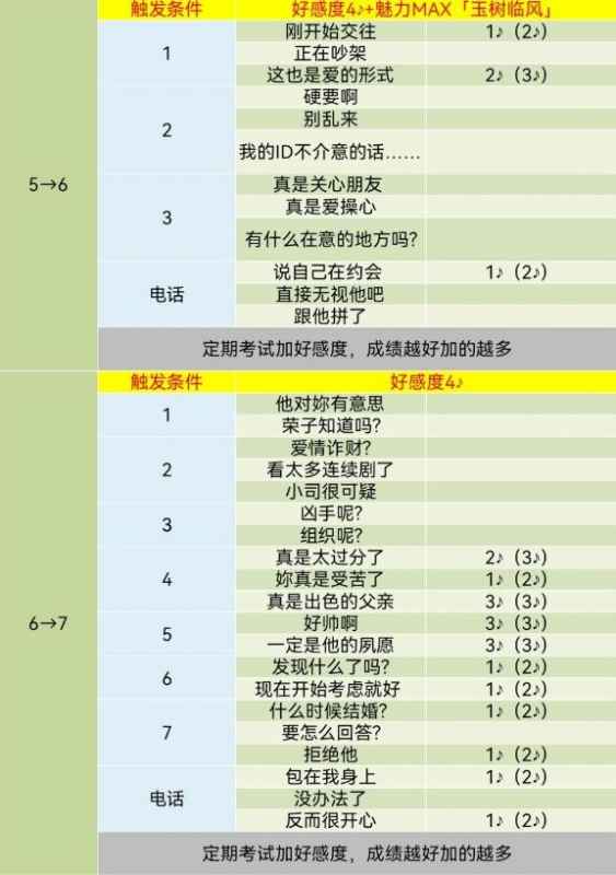 女神异闻录5皇家版新岛真COOP对话全攻略：深度互动提升好感度