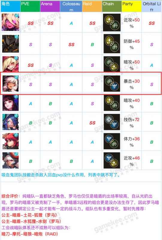 坎公骑冠剑：土遁与马修的强度对比及选择建议