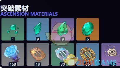 原神梦见月瑞希天赋突破材料全解析