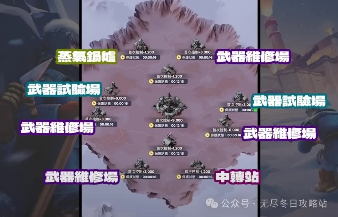 无尽冬日兵工厂高效刷分攻略