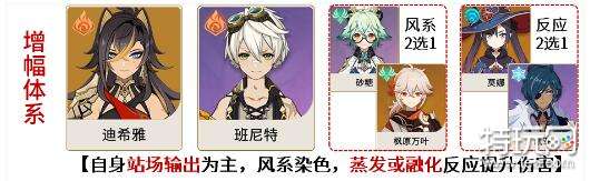 原神迪希雅配队全攻略