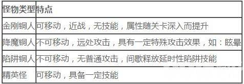 少林伏魔录十八铜人阵通关指南
