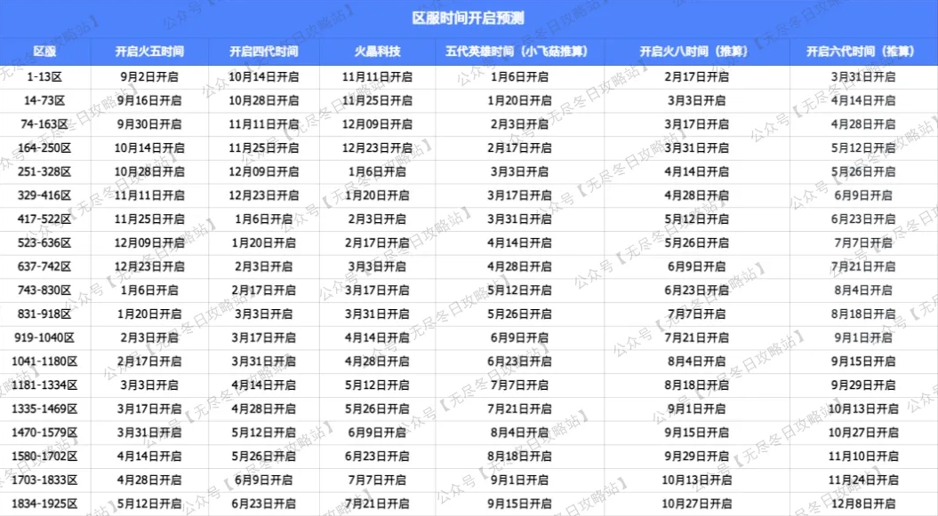 无尽冬日烈焰与獠牙活动白嫖精炼火晶全攻略