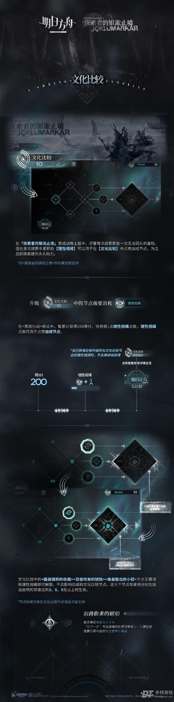 明日方舟新玩法银凇止境怎么玩