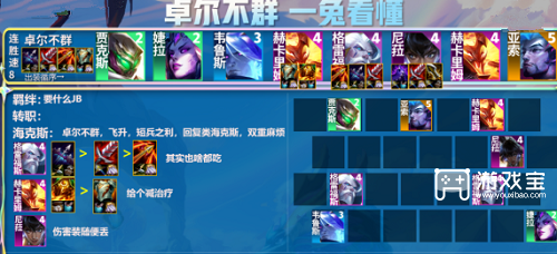 云顶之弈卓尔不群玩法全解析：连胜与控场是关键