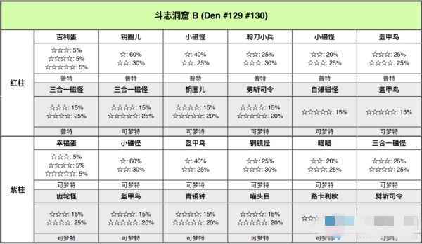 宝可梦剑盾铠岛斗志洞窟极巨巢穴位置全解析