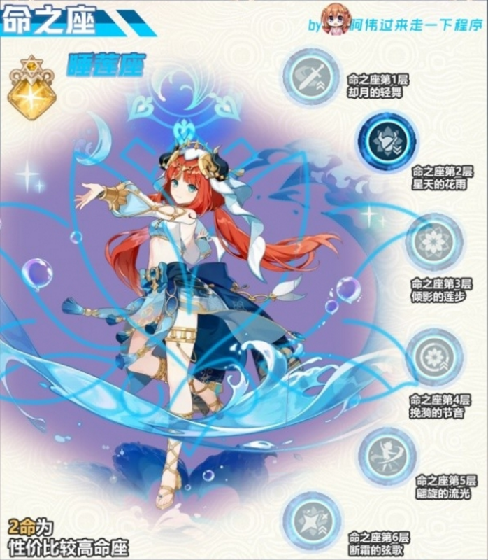 妮露出装配队培养攻略：详解五星水系角色养成与队伍构建