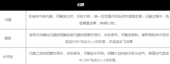 幻塔蔷薇之锋怎么样