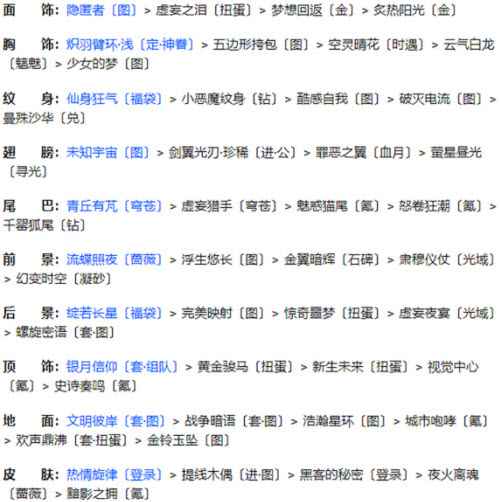 奇迹暖暖联盟20-2荒漠明珠通关全攻略