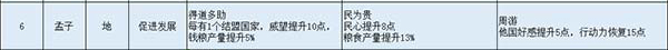 无悔华夏名臣图鉴全解析