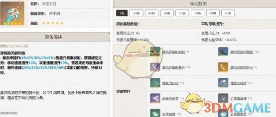 原神班尼特武器怎么选：最佳武器推荐与排行
