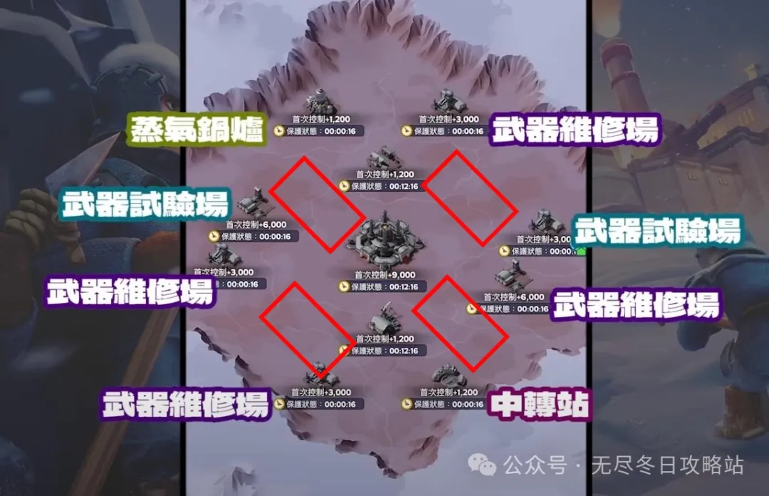 无尽冬日兵工厂高效刷分攻略