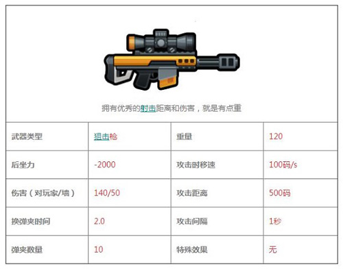 反斗联盟巴雷特的强大威力与实战使用技巧