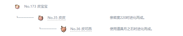 宝可梦剑盾皮宝宝捕捉与进化全攻略