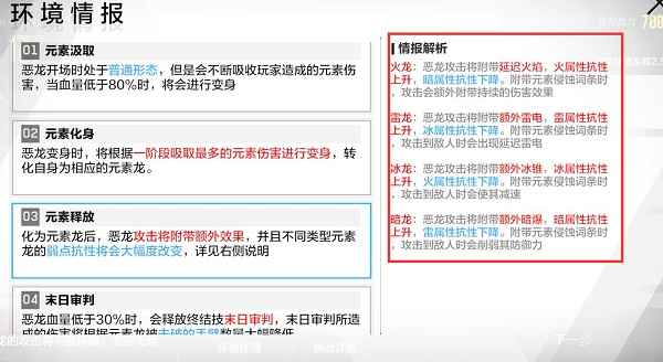 战双帕弥什巴别塔化物归墟第三关恶龙通关心得：分阶段策略与实战要点