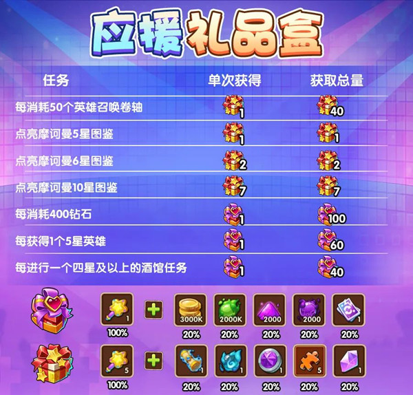 放置奇兵六周年活动全解析：福利、机制与策略汇总