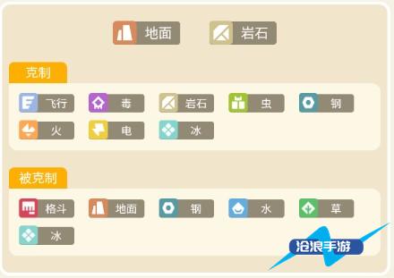 宝可梦大探险独角犀牛玩法攻略：进化、属性、技能搭配与实战技巧