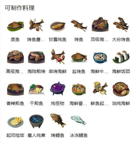 塞尔达传说王国之泪三色鲤鱼位置全解析