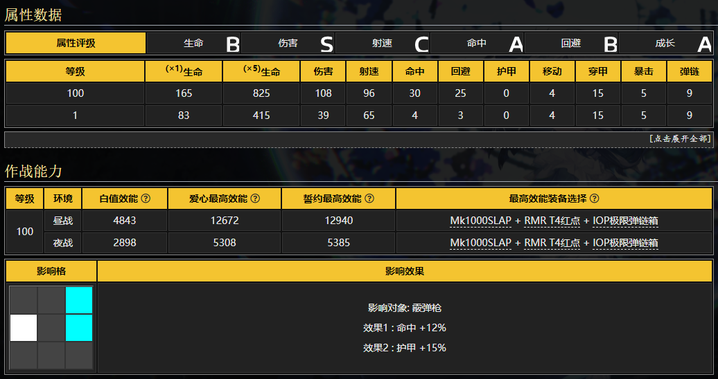 少女前线LS26角色深度解析：属性、技能与战术应用