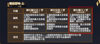 悠久之树回响搭配指南：属性搭配推荐与实战解析