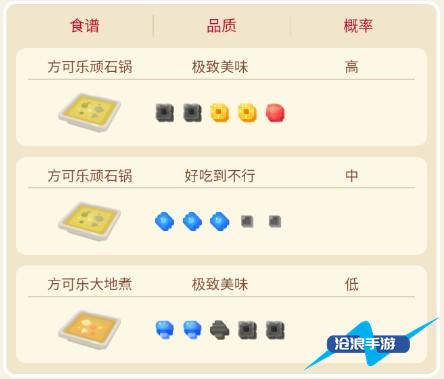 宝可梦大探险独角犀牛玩法攻略：进化、属性、技能搭配与实战技巧