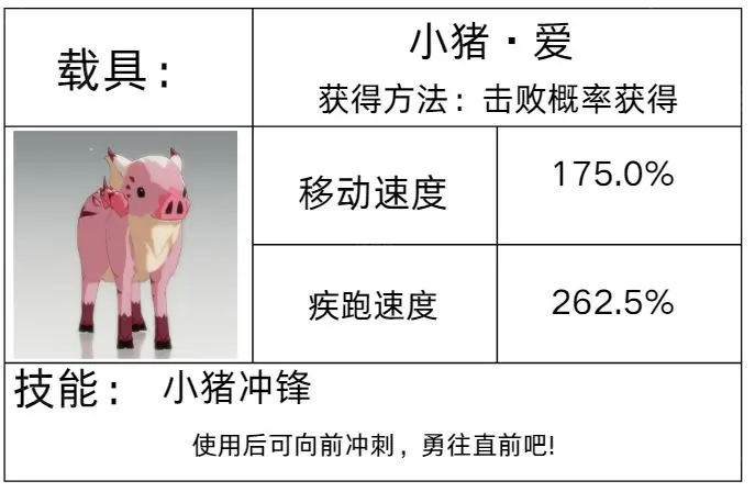 星痕共鸣坐骑获取全攻略