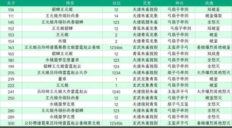 山河遗迹星河影动赛季阵容搭配攻略心得