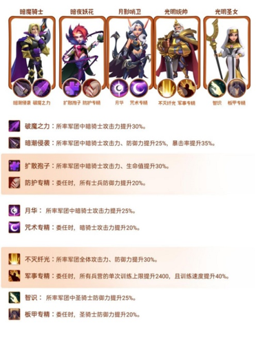 指尖领主暗骑士阵容搭配心得