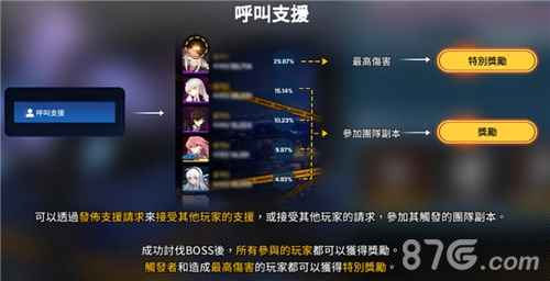 异界事务所团队副本攻略：触发条件与挑战指南
