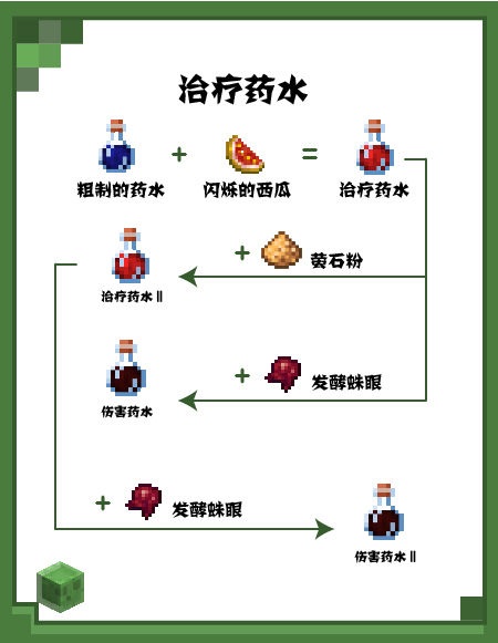 我的世界药水制造小技巧