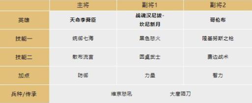 文明与征服眩晕反击队阵容搭配攻略：策略与技巧深度解析