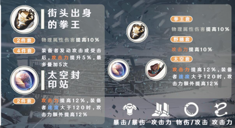 崩坏：星穹铁道毁灭开拓者遗器搭配指南：拳王+太空套双暴流推荐