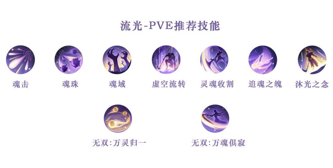 天谕手游流光技能搭配指南：PVE／PVP推荐组合