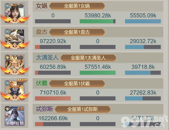 山海经异兽录：伏羲与盘古培养指南，如何选择更优？