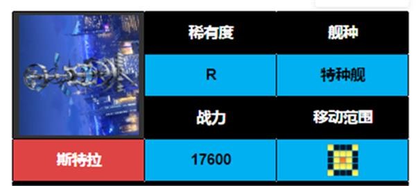 异界事务所最强战舰怎么选：分阶段策略与选船技巧