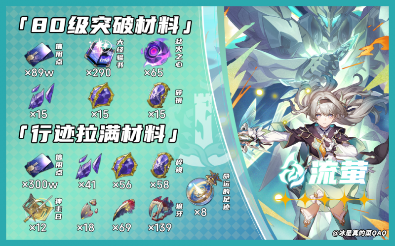 崩坏星穹铁道流萤突破材料全解析
