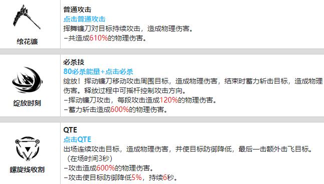 战双帕弥什艾拉·溢彩培养全攻略：值不值得练？
