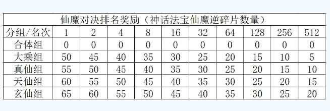 寻道大千仙魔对决怎么拿到高分