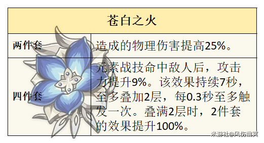 原神菲米尼圣遗物怎么选