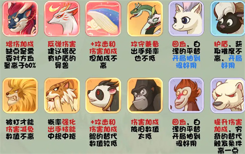时光大爆炸异兽实力排行：2025最新版