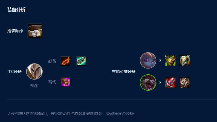 德玛天使波比阵容详解：玩法、羁绊与运营策略