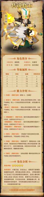 我是小奇兵诸葛亮角色图鉴分享