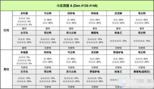 宝可梦剑盾铠岛斗志洞窟极巨巢穴位置全解析