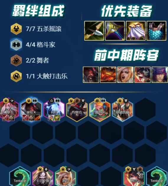 云顶之弈S10赛季阵容搭配全攻略