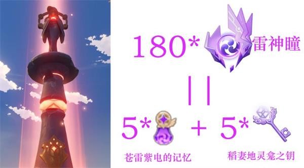 原神2.1雷神像等级上限与升级方法解析