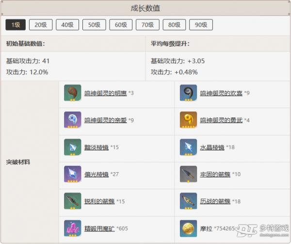 原神破魔之弓详解：性能、获取与角色推荐全解析