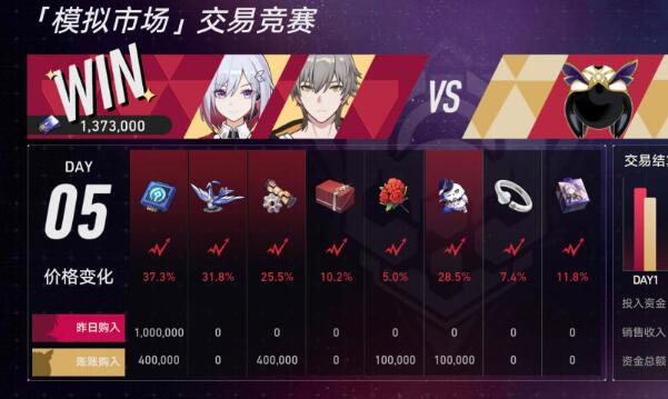 崩坏星穹铁道模拟市场第五天玩法心得：把握推荐，轻松赚取信用点